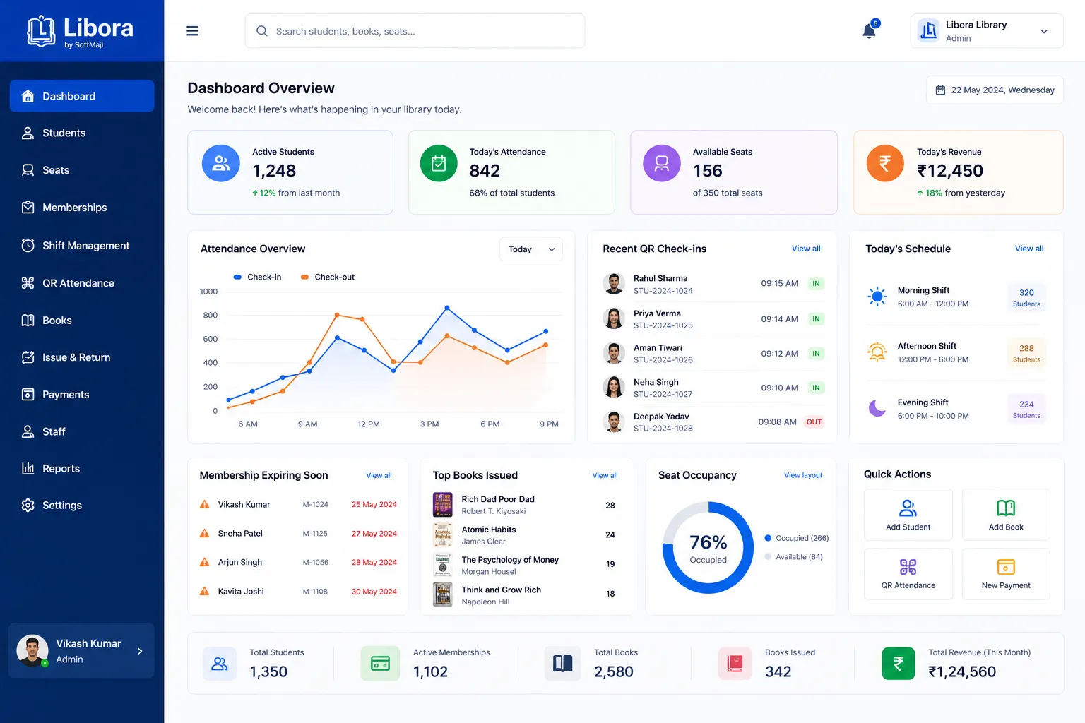 Libora Dashboard